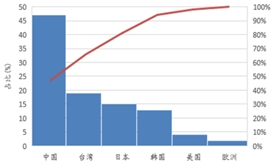 受供給(gei)側改革調整 LED産(chan)業(ye)前(qian)途光(guang)明