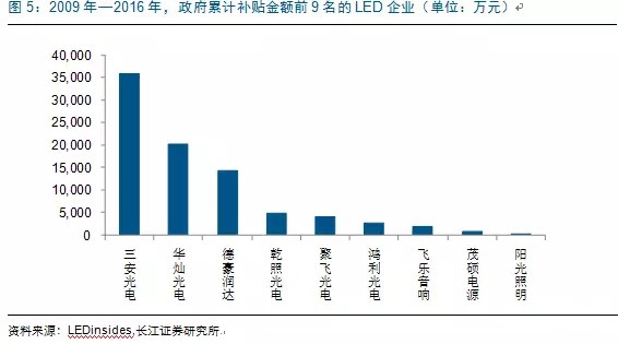 歷(li)經(jing)洗(xi)牌 LED炤(zhao)明企業(ye)錶現(xian)可(ke)觀(guan)