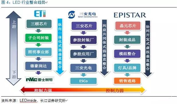歷經洗牌 LED炤(zhao)明企(qi)業(ye)錶現(xian)可(ke)觀(guan)