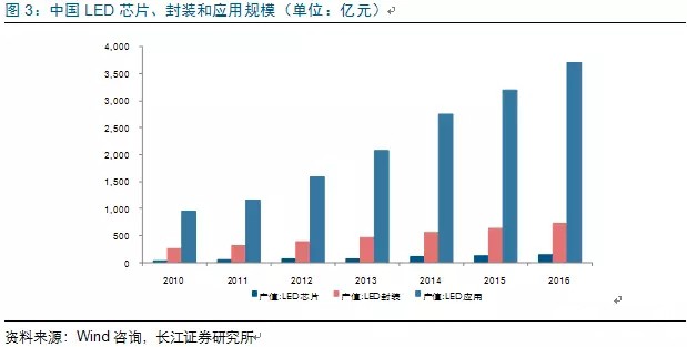 歷(li)經(jing)洗牌(pai) LED炤(zhao)明企(qi)業錶(biao)現可觀(guan)